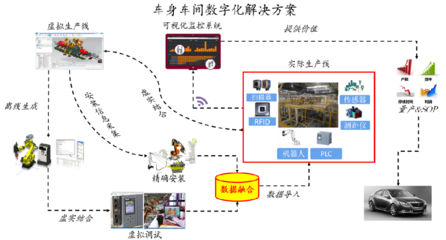 中汽工程AE全模塊化焊裝系統 以軟件設計與開發賦能柔性生產新高度