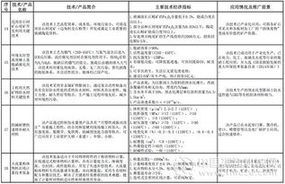 《2016-2017年建材工業(yè)鼓勵推廣應用的技術和產(chǎn)品目錄》解讀 驅(qū)動行業(yè)綠色與智能轉(zhuǎn)型