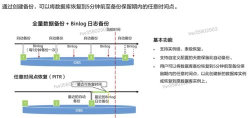 HCIP學(xué)習(xí)筆記 數(shù)據(jù)庫服務(wù)規(guī)劃（五）——數(shù)據(jù)庫服務(wù)關(guān)鍵要點(diǎn)與配置實(shí)踐
