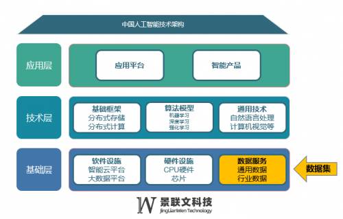 數據庫變「武器」 景聯文科技如何用數據構筑企業護城河