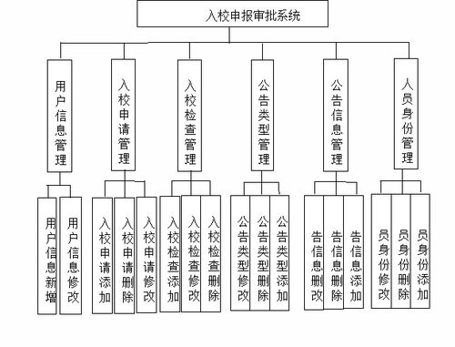 基于Java SpringBoot與Vue的入校申報(bào)審批系統(tǒng)數(shù)據(jù)庫服務(wù)設(shè)計(jì)